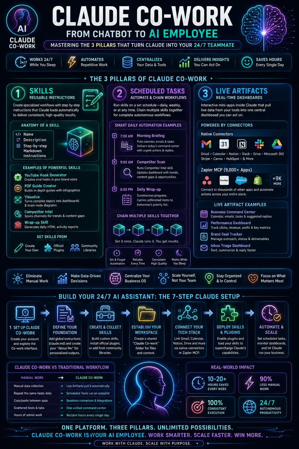 Claude Co-Work Infographic