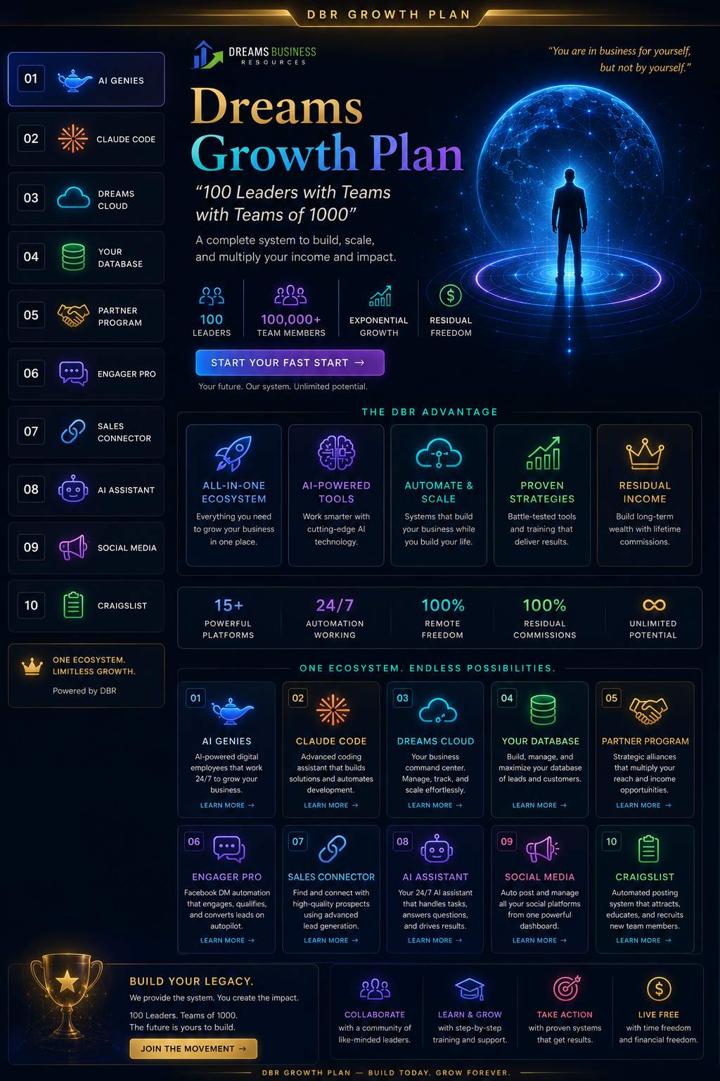 DBR Growth Plan — Complete System Overview