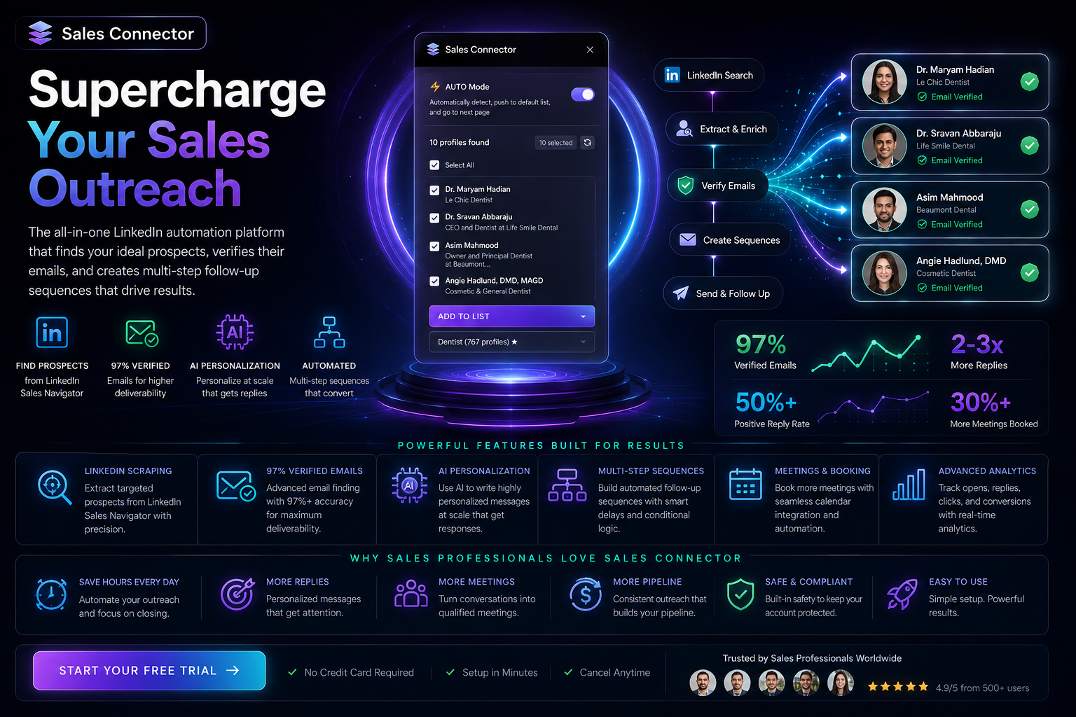 Sales Connector