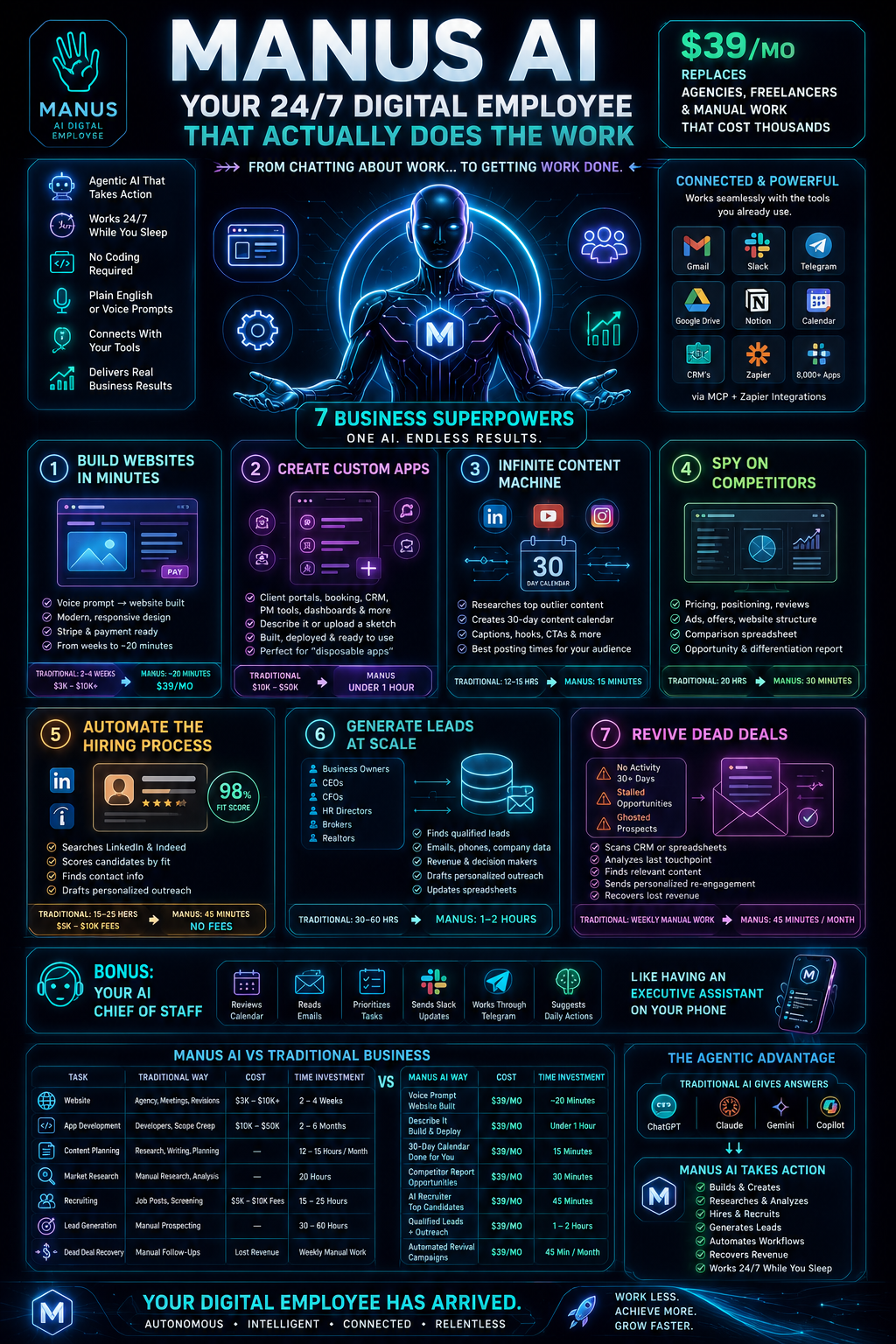 Manus AI Infographic