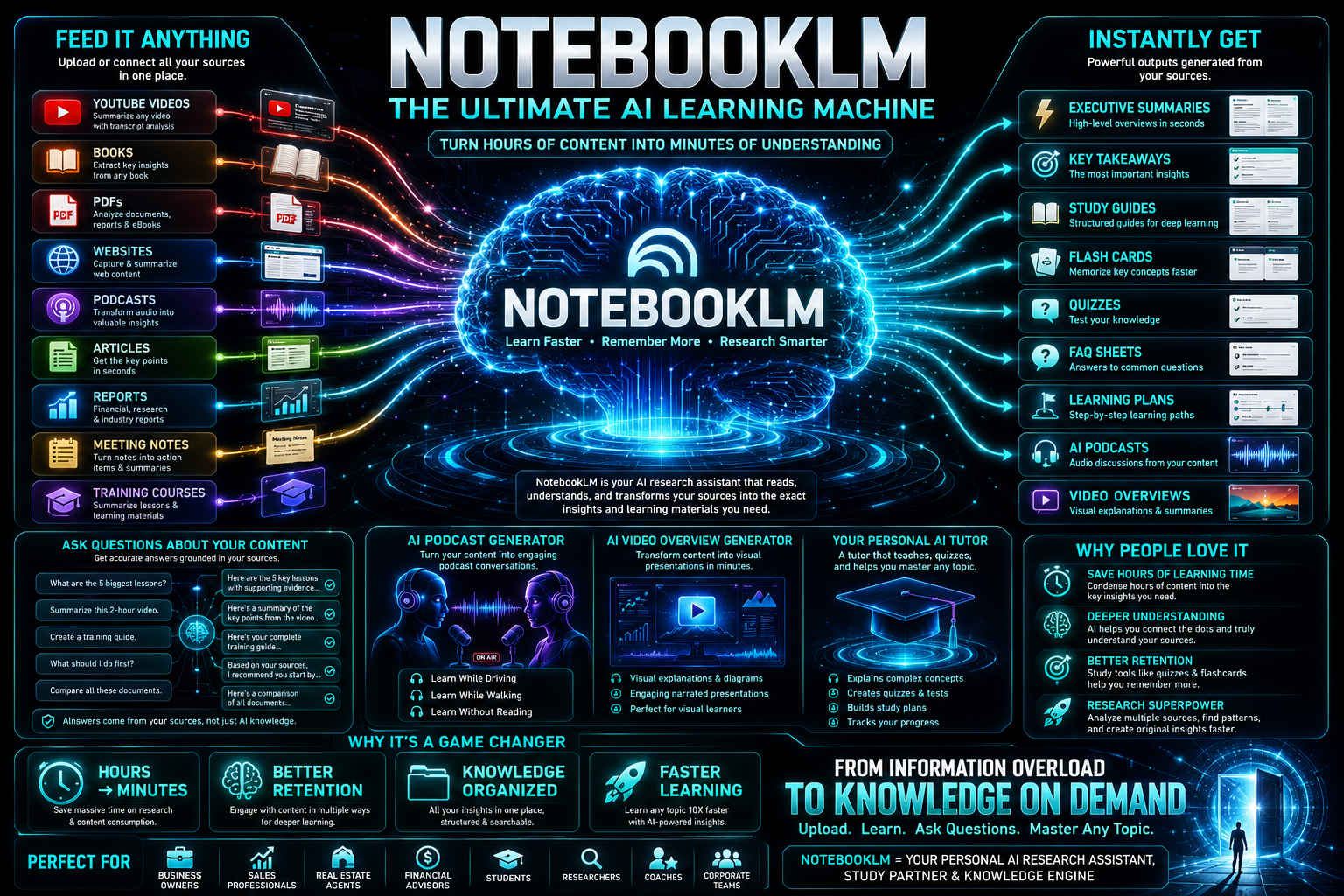 NotebookLM Infographic