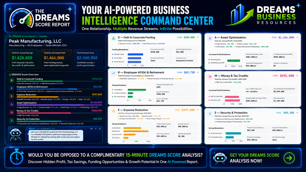 Business Dreams Score Report