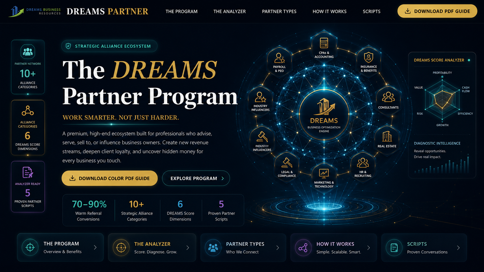 The Dreams Partner Program