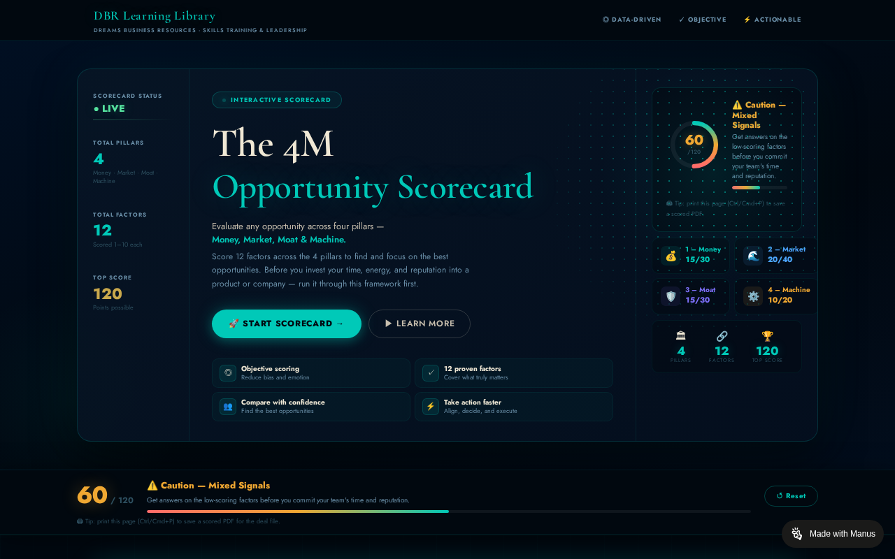 The 4M Opportunity Scorecard