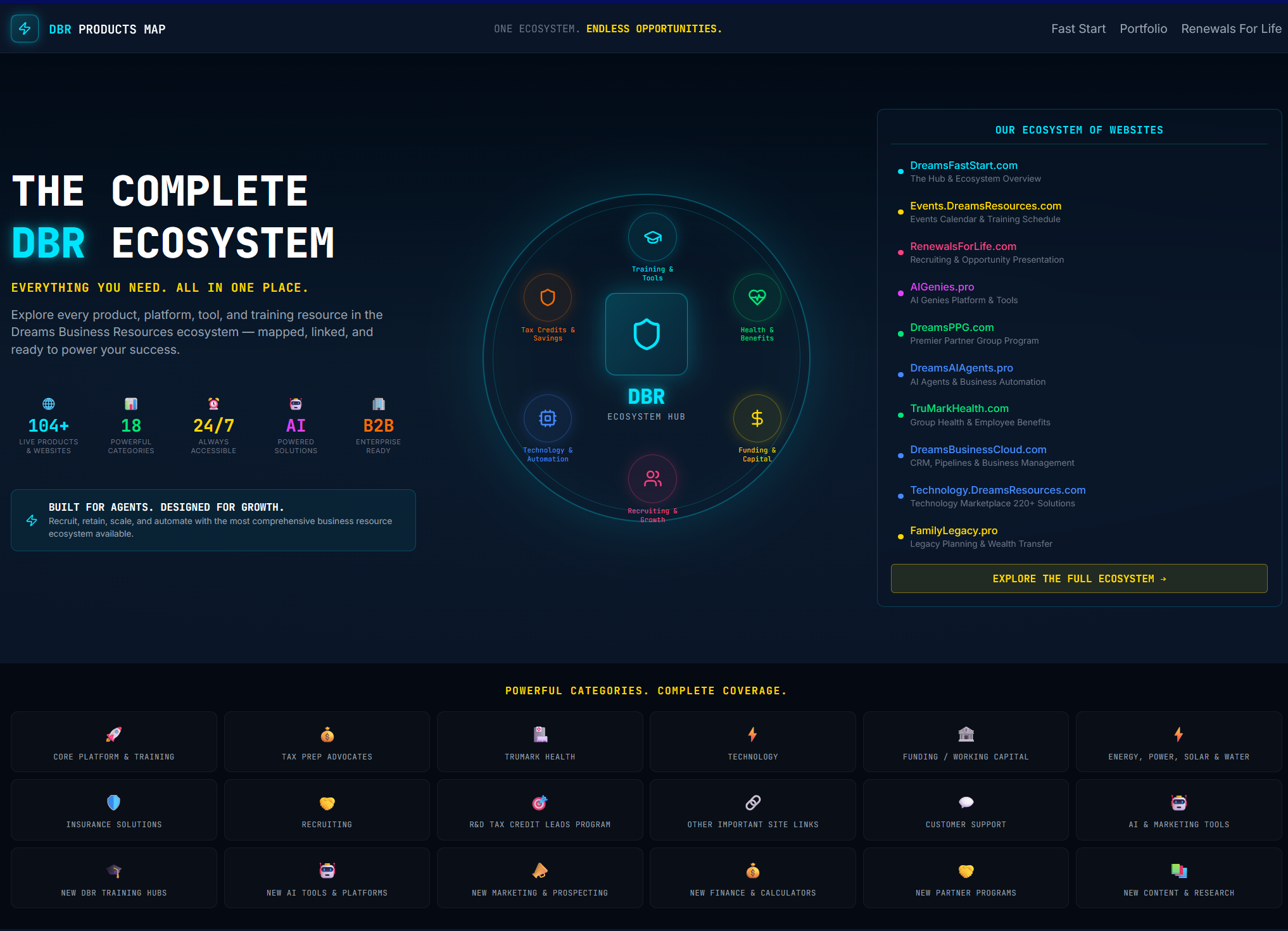 Dreams Business Resources Products Platform Map