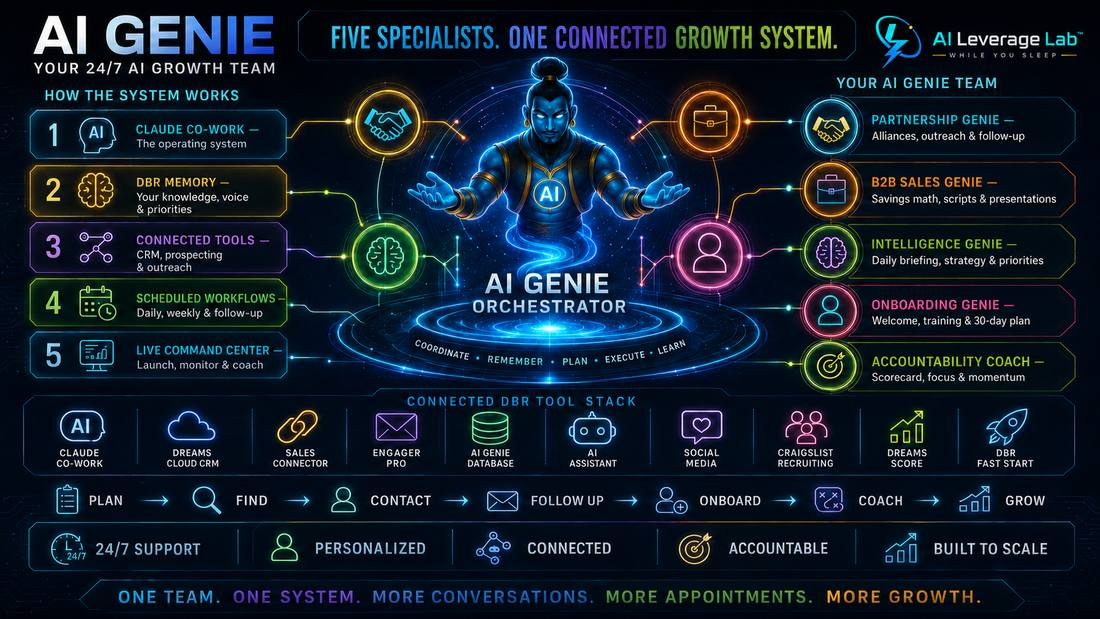 AI Leverage Lab While You Sleep
