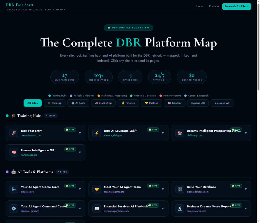 The Complete DBR Platform Map