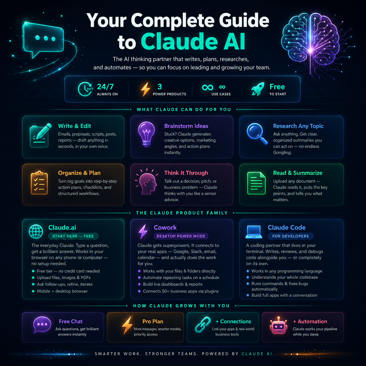 Your Complete Guide to Claude AI