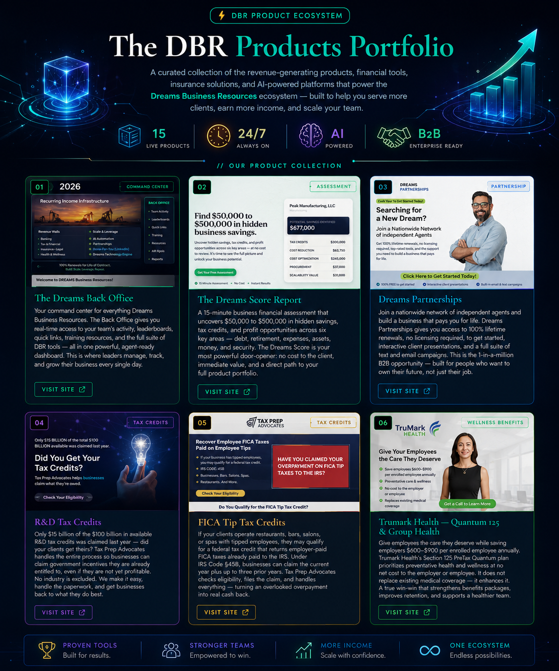 DBR Products Portfolio